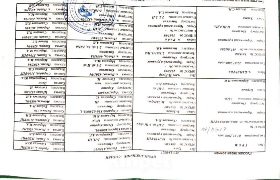 Собаки в других городах Тульской области: Щенки порода русская пегая гончая Мальчик, 20 000 руб. - фото 3